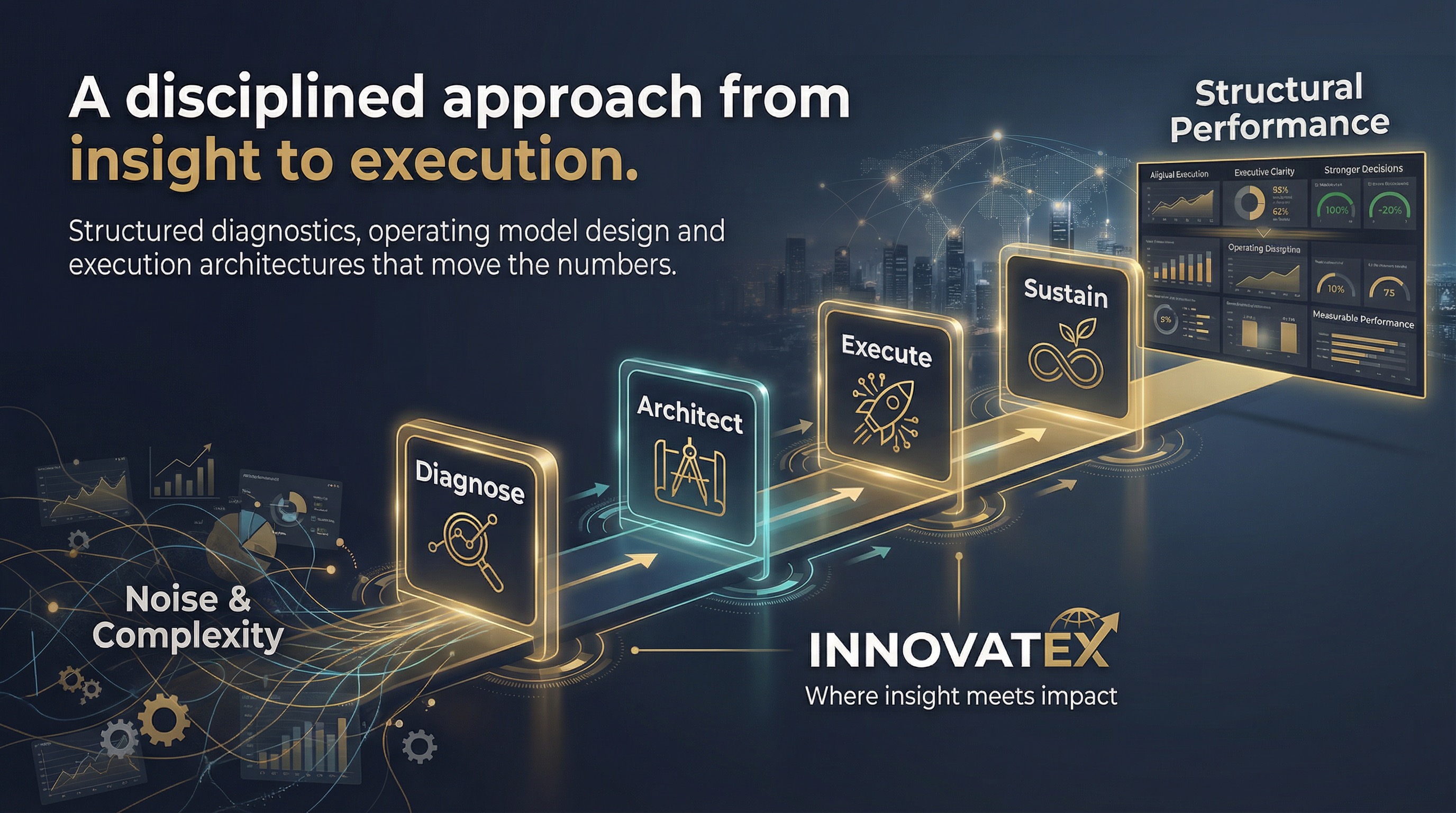 A disciplined approach from insight to execution — Diagnose, Architect, Execute, Sustain