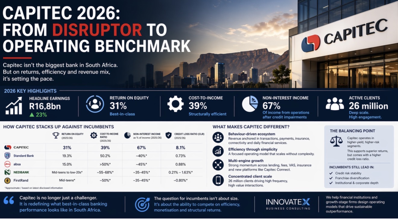 Capitec 2026: From Disruptor to Operating Benchmark — InnovateX Business Consulting infographic