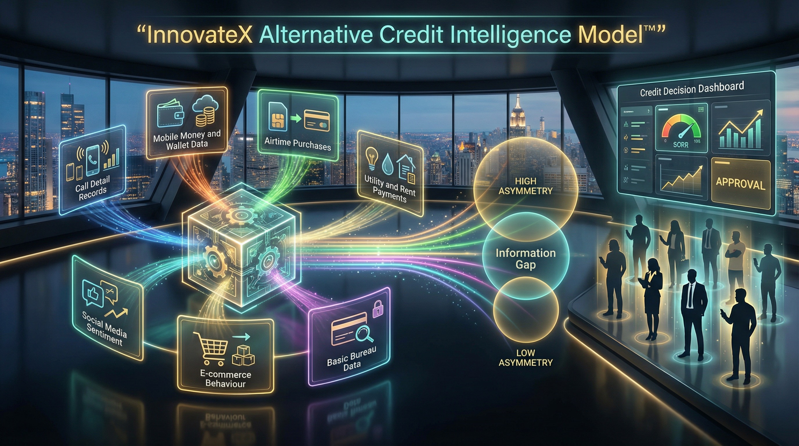 Alternative Credit Intelligence Model