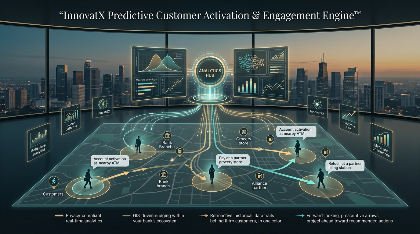 InnovatX Predictive Customer Activation & Engagement Engine™